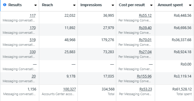 1156 Messaging Conversations - Facebook Ads