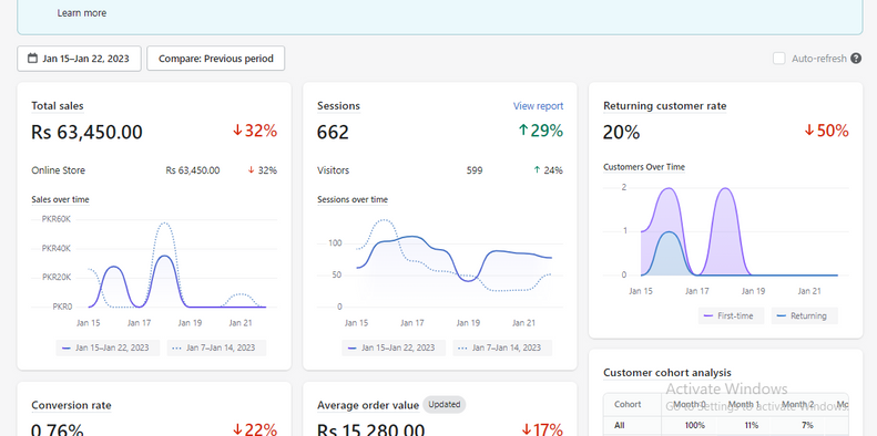 E-commerce Sales - Facebook Ads