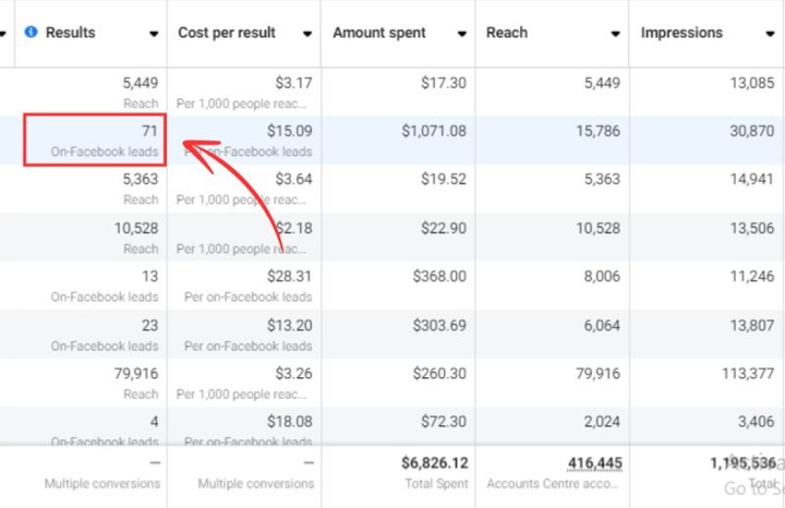 Real Estate Leads - Facebook Ads